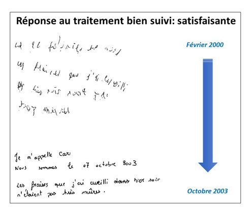 Réponse traitement suivi